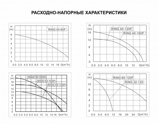 расходнонапорные характеристики насосов зота