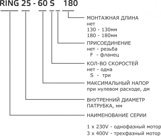 обозначение насосов зота