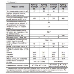 Отопительный котел Куппер ЭКСПЕРТ таблица размеров