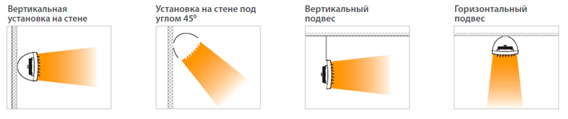 Варианты установки тепловентилятора KALASHNIKOV KVF